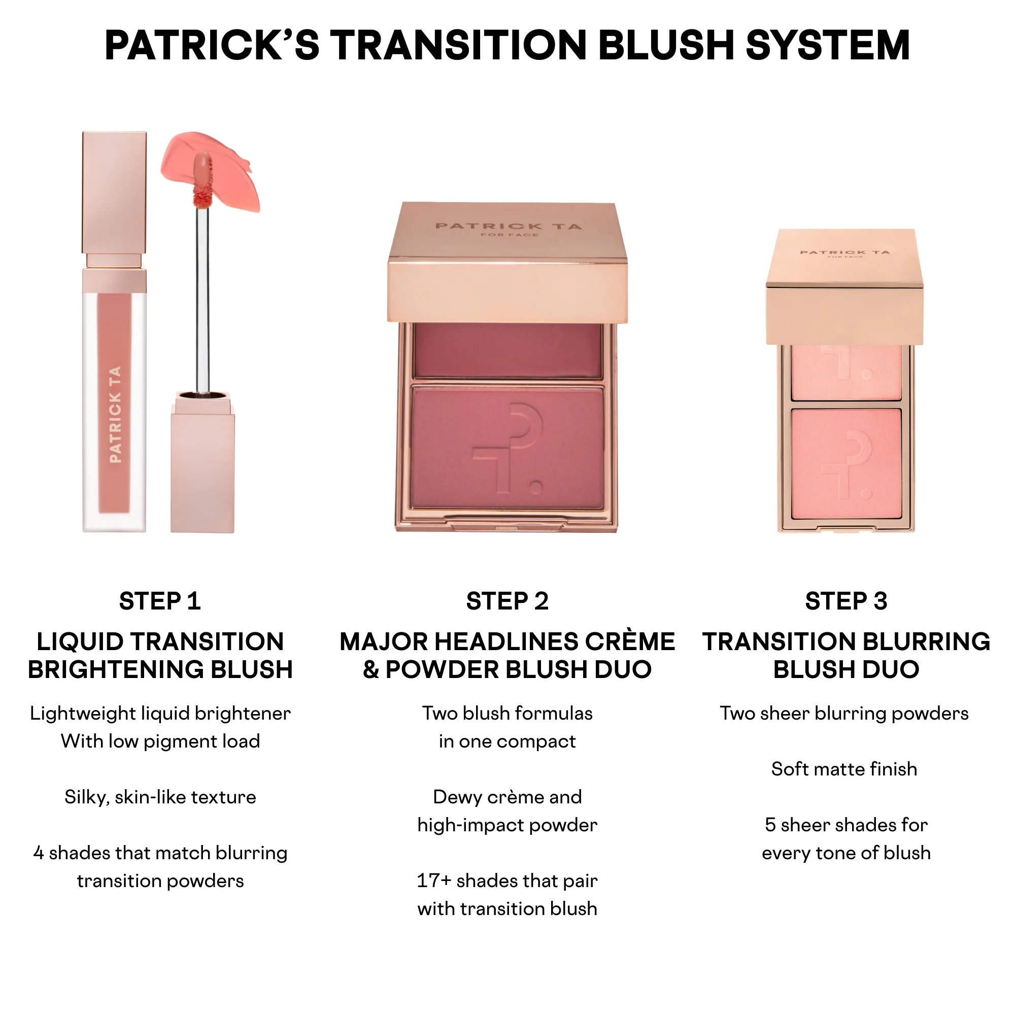 Sunset Sorbet Blush Set - Image 6